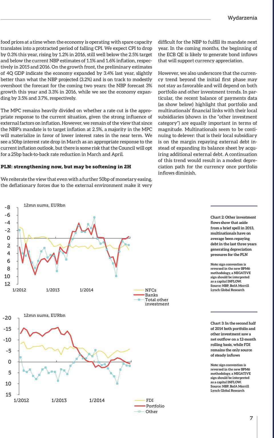 On the growth front, the preliminary estimates of 4Q GDP indicate the economy expanded by 3.4% last year, slightly better than what the NBP projected (3.