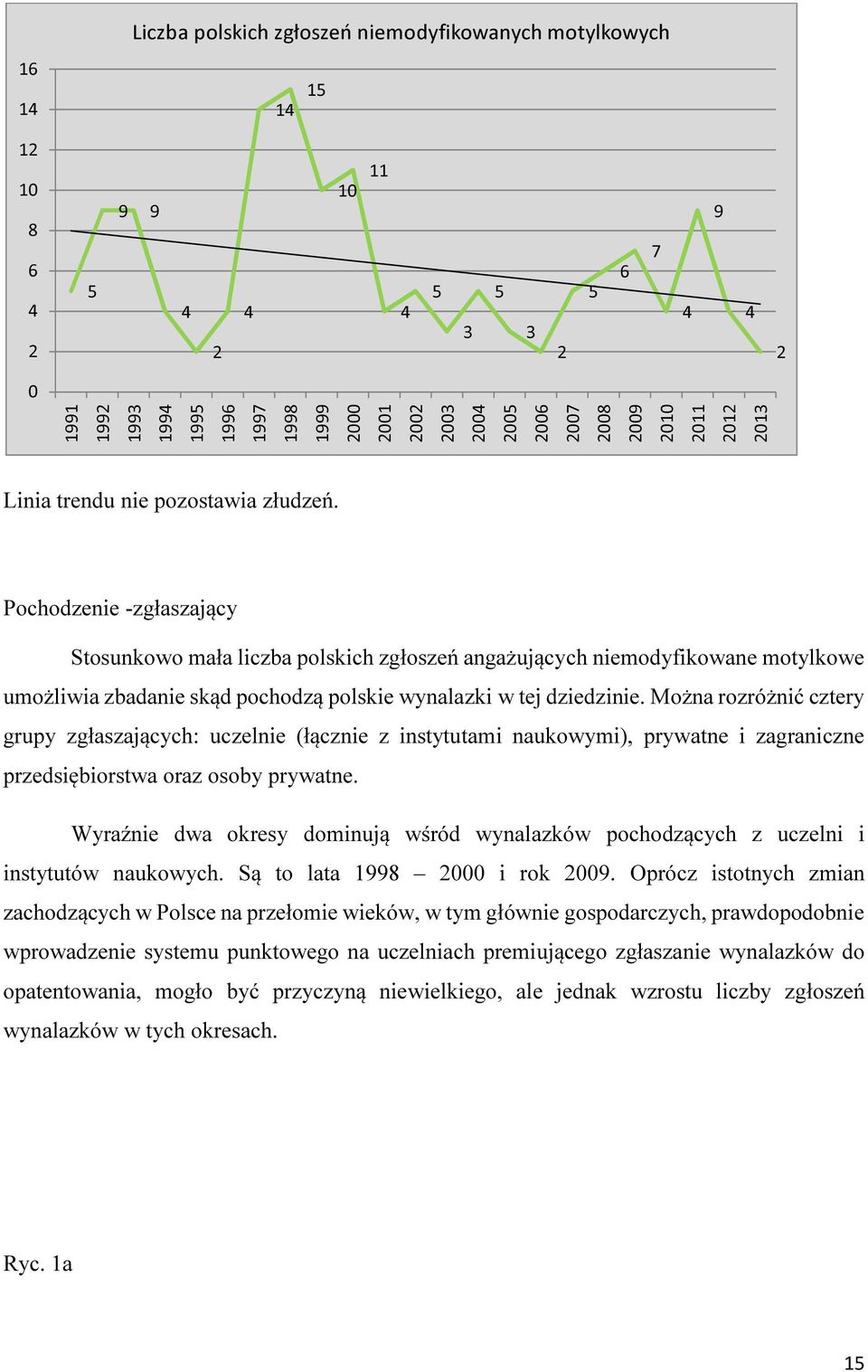 Można rozróżnić cztery grupy zgłaszających: uczelnie (łącznie z instytutami naukowymi), prywatne i zagraniczne przedsiębiorstwa oraz osoby prywatne.