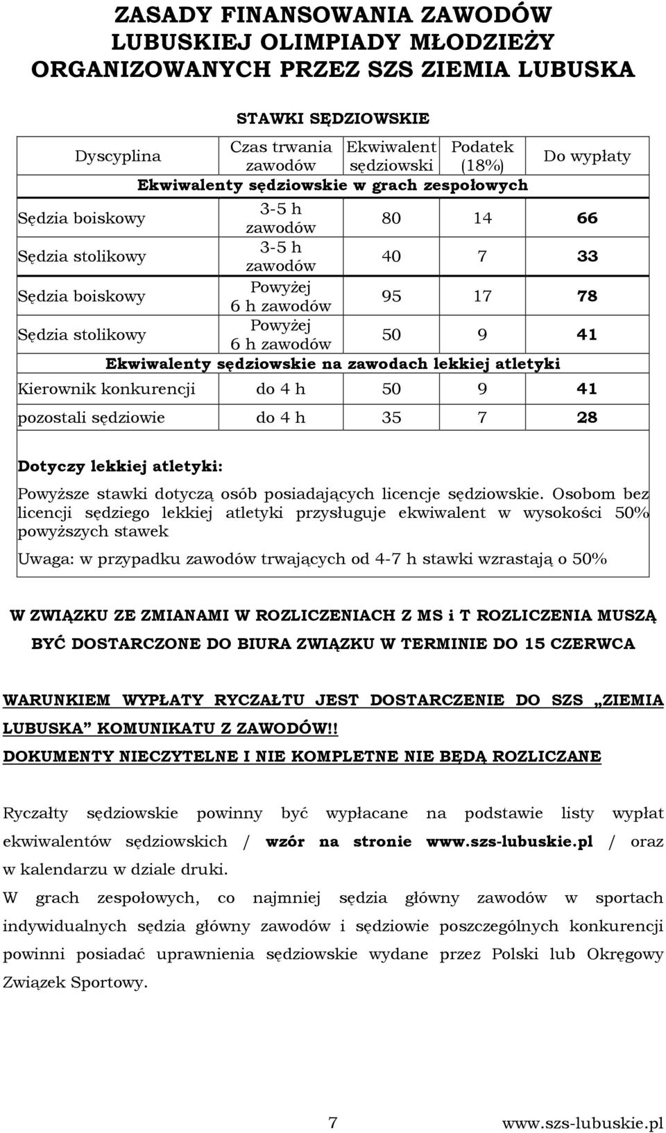 zawodów 50 9 41 Ekwiwalenty sędziowskie na zawodach lekkiej atletyki Kierownik konkurencji do 4 h 50 9 41 pozostali sędziowie do 4 h 35 7 28 Dotyczy lekkiej atletyki: Powyższe stawki dotyczą osób