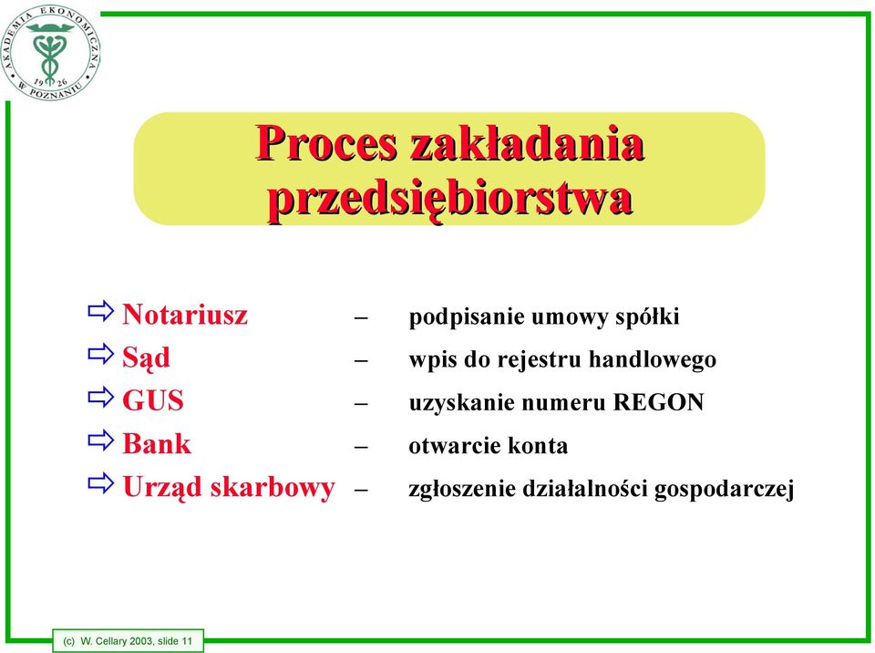 uzyskanie numeru REGON Bank otwarcie konta Urząd skarbowy