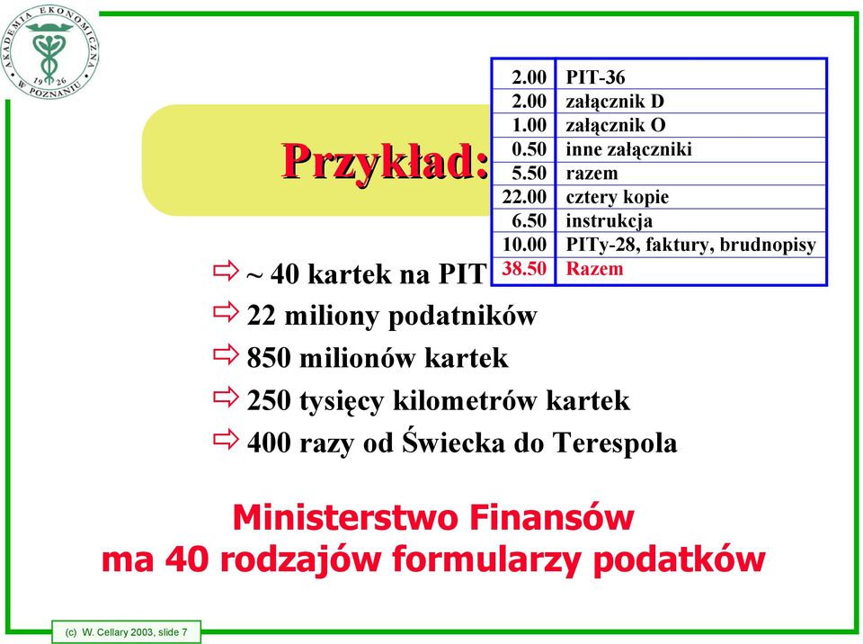 tysięcy kilometrów kartek 400 razy od Świecka do Terespola cztery kopie instrukcja PITy-28,