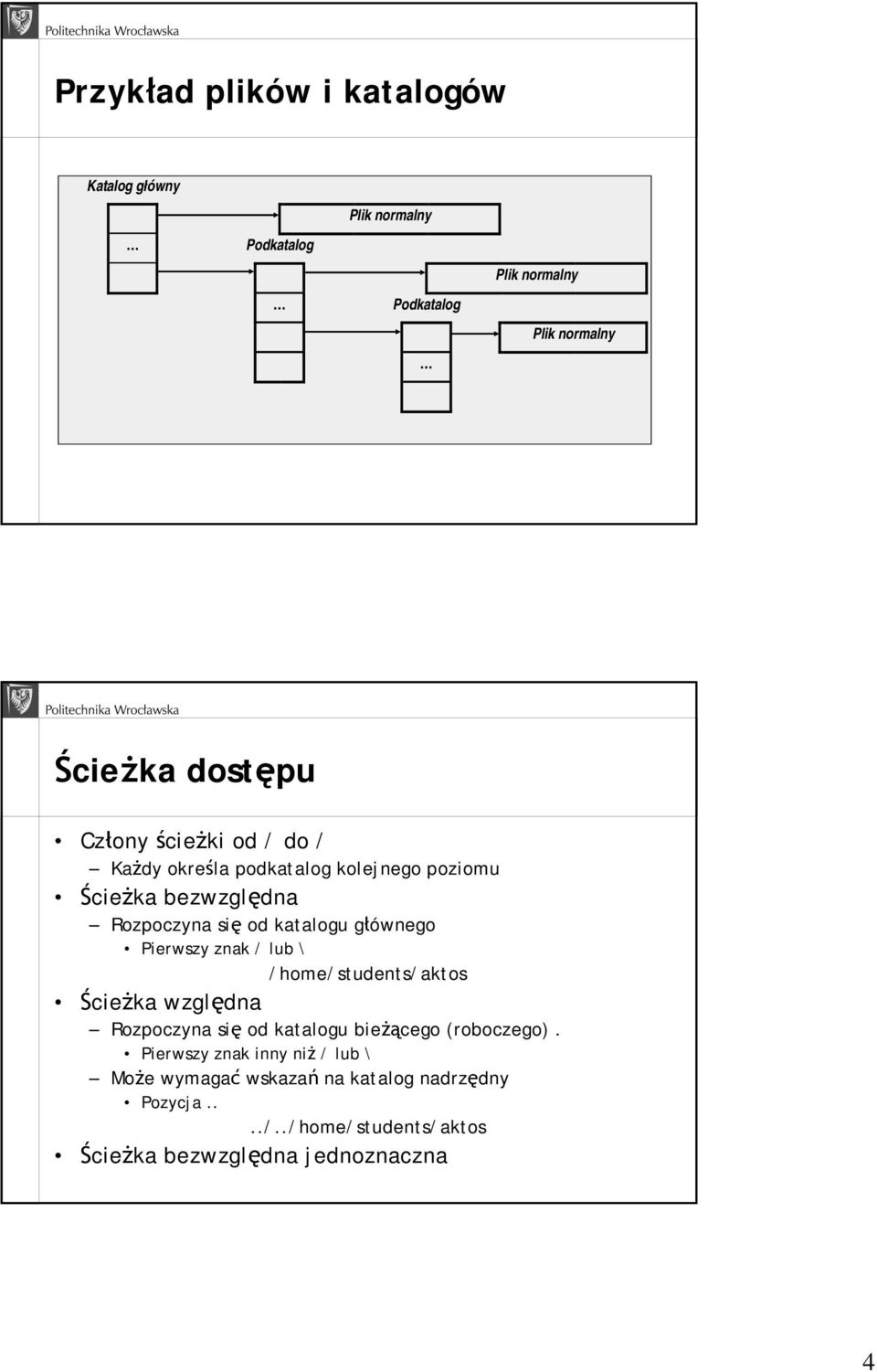 Pierwszy znak / lub \ /home/students/aktos Ścieżka względna Rozpoczyna się od katalogu bieżącego (roboczego).