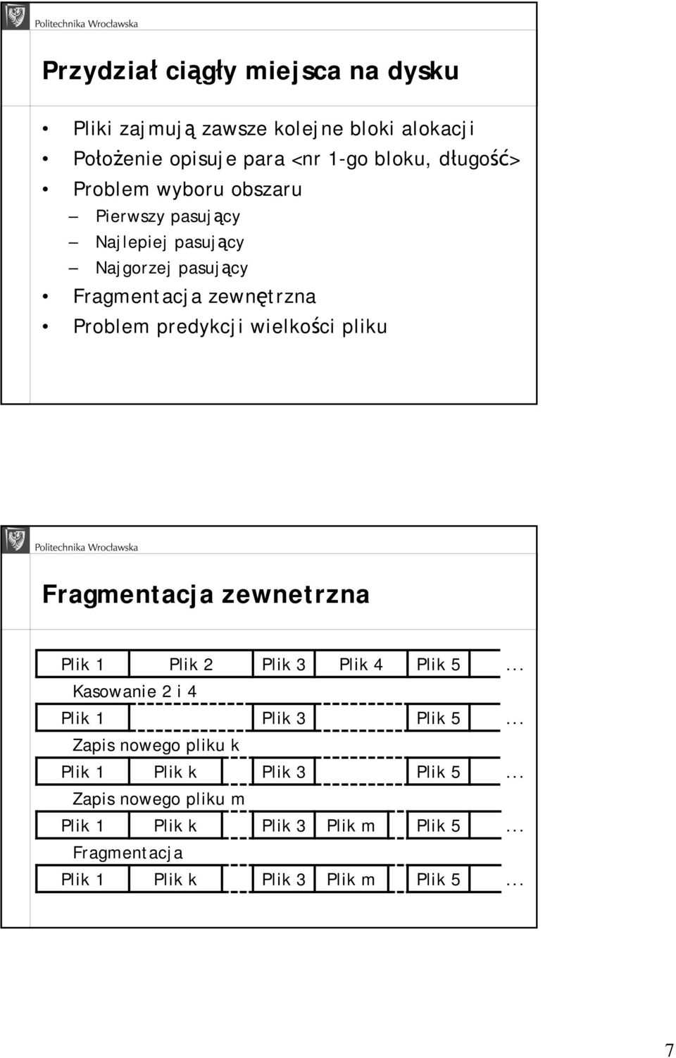 pliku Fragmentacja zewnetrzna Plik 1 Plik 2 Plik 3 Plik 4 Plik 5... Kasowanie 2 i 4 Plik 1 Plik 3 Plik 5.