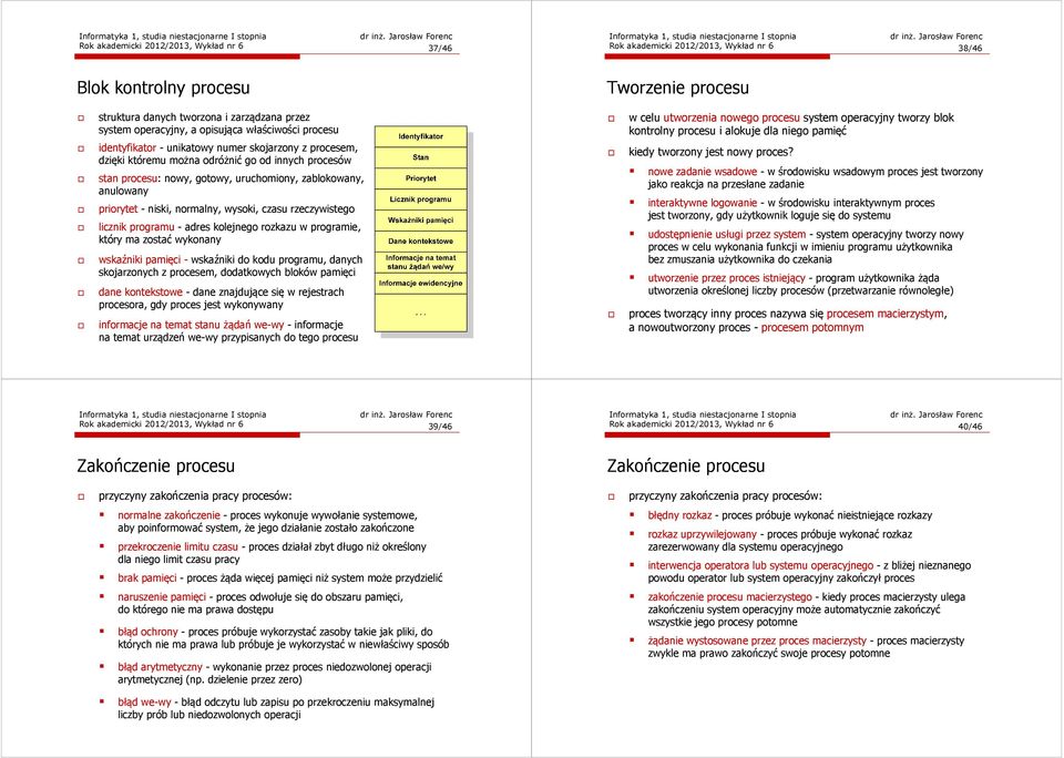 anulowany priorytet - niski, normalny, wysoki, czasu rzeczywistego licznik programu - adres kolejnego rozkazu w programie, który ma zostać wykonany wskaźniki pamięci - wskaźniki do kodu programu,