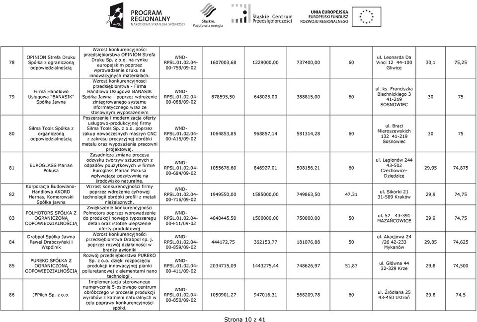 z o.o. na rynku europejskim poprzez wprowadzenie druku na innowacyjnych materiałach.