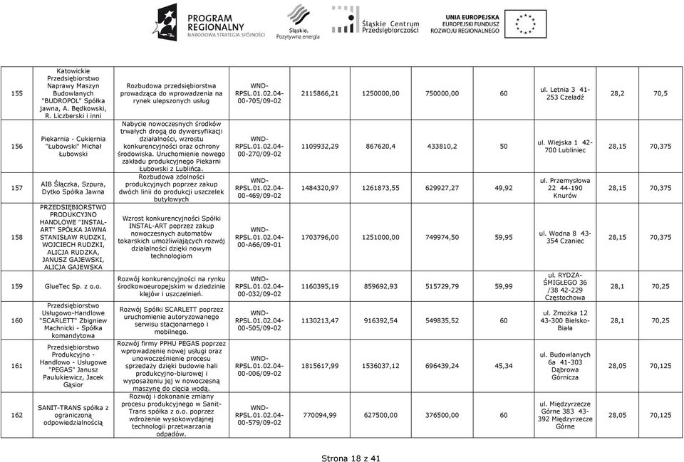 RUDZKI, ALICJA RUDZKA, JANUSZ GAJEWSKI, ALICJA GAJEWSKA 159 GlueTec Sp. z o.