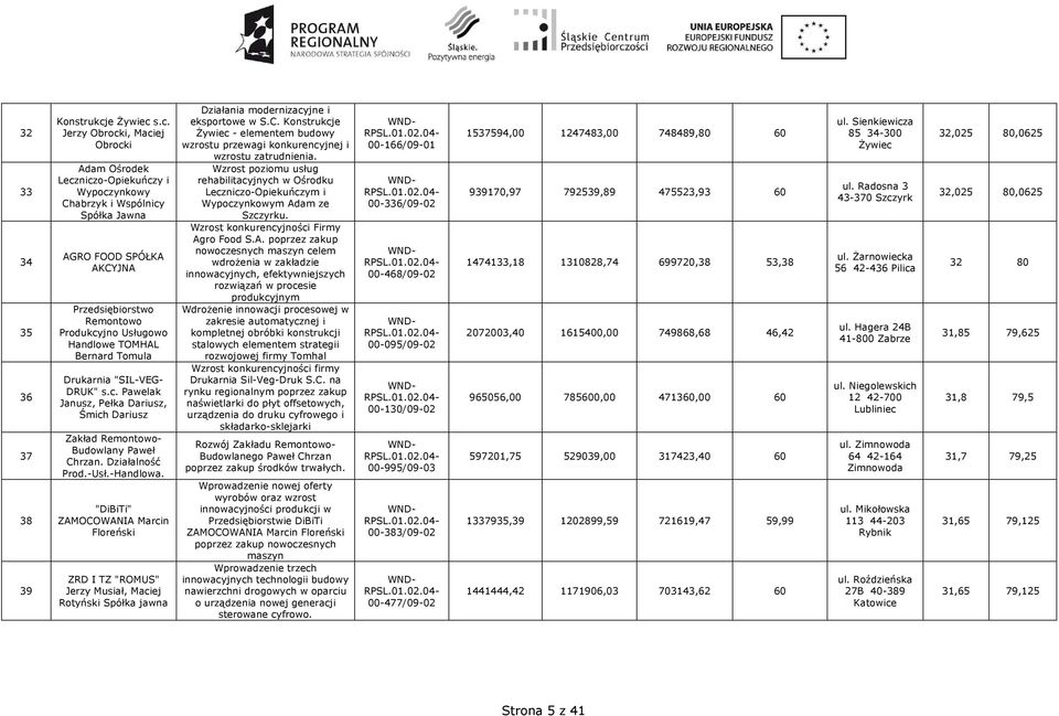 s.c. Jerzy Obrocki, Maciej Obrocki Adam Ośrodek Leczniczo-Opiekuńczy i Wypoczynkowy Chabrzyk i Wspólnicy Spółka Jawna AGRO FOOD SPÓŁKA AKCYJNA Remontowo Produkcyjno Usługowo Handlowe TOMHAL Bernard