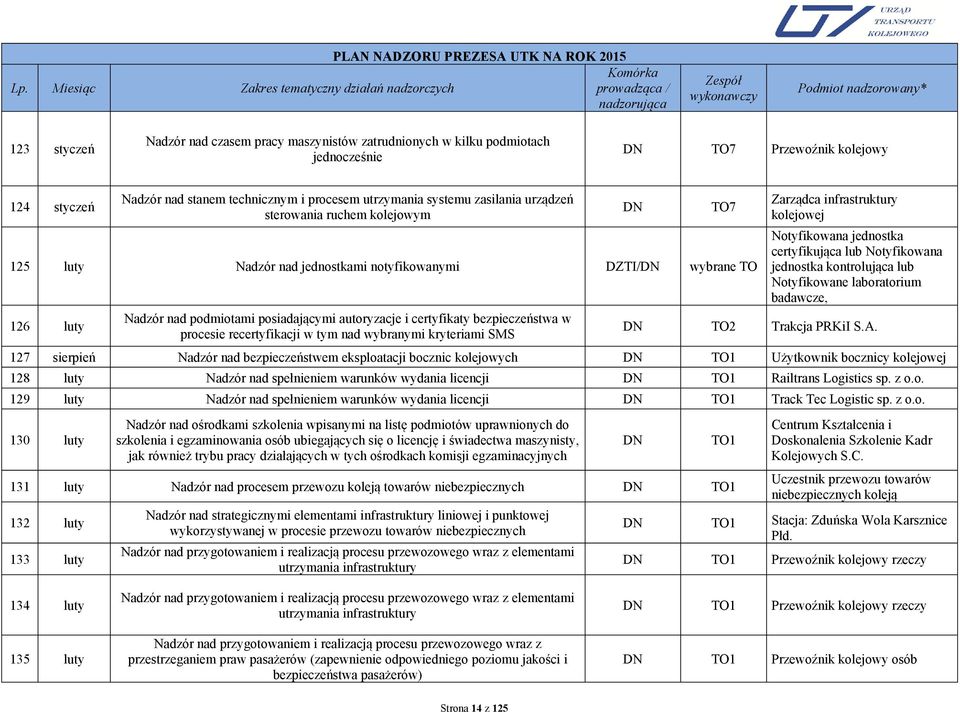 127 sierpień Nadzór nad bezpieczeństwem eksploatacji bocznic kolejowych Użytkownik bocznicy 128 luty Nadzór nad spełnieniem warunków wydania licencji Railtrans Logistics sp. z o.o. 129 luty Nadzór nad spełnieniem warunków wydania licencji Track Tec Logistic sp.