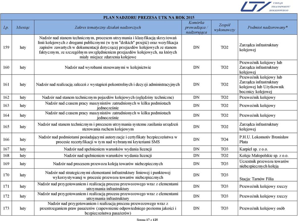 technicznym i procesem utrzymania systemu zasilania urządzeń sterowania ruchem kolejowym P.H.U. Lokomotiv Bronisław Plata 167 luty Nadzór nad spełnieniem warunków wydania licencji Karpiel sp. z o.o. 168 luty Nadzór nad spełnieniem warunków wydania licencji Koleje Małopolskie sp.