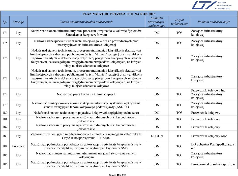 (oględziny techniczne) Przewoźnik kolejowy 181 luty Przewoźnik kolejowy 182 luty Przewoźnik kolejowy 183 luty 184 kwiecień 185 luty 186 luty Zapowiedzi w pociągach międzynarodowych - zgodnie z