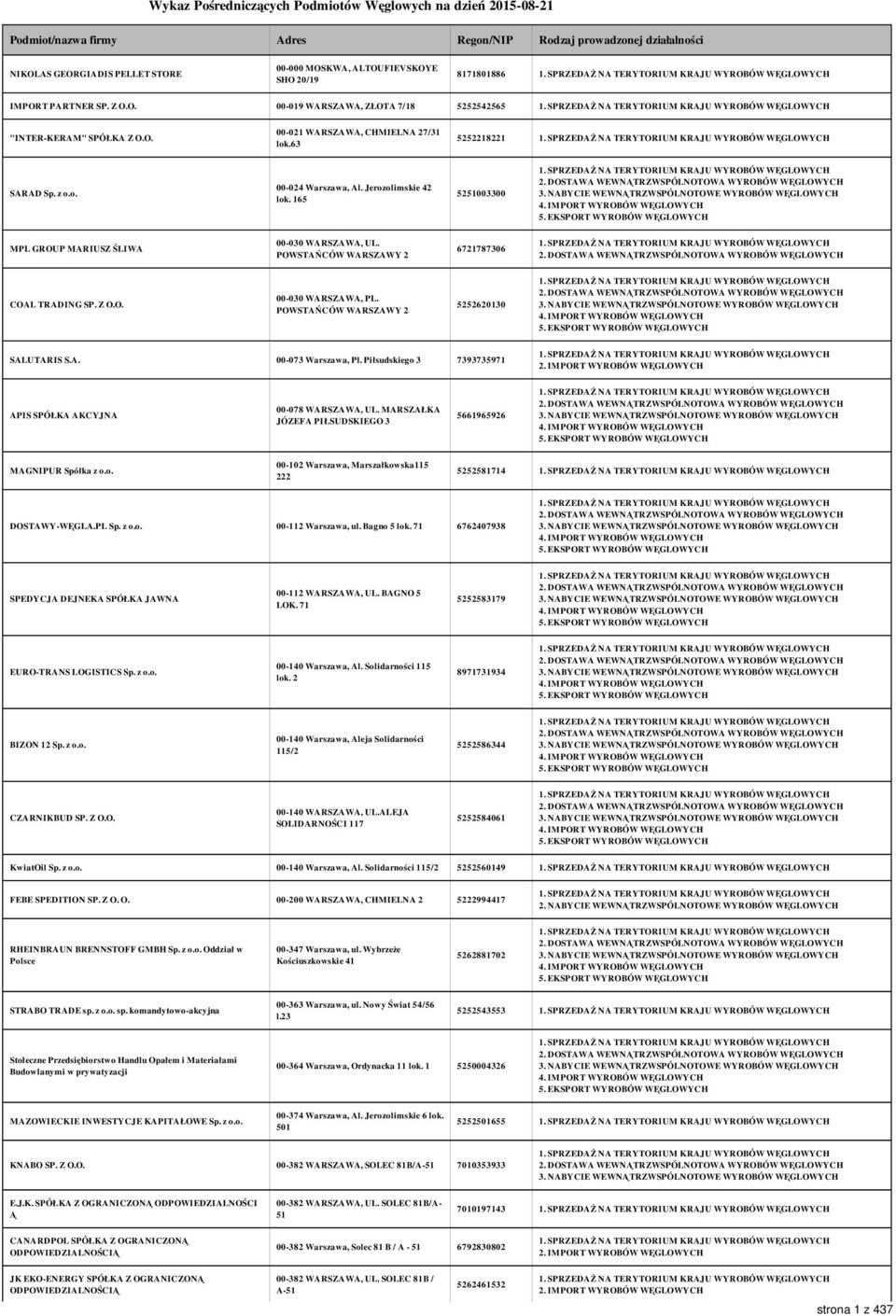 Jerozolimskie 42 lok. 165 5251003300 MPL GROUP MARIUSZ ŚLIWA 00-030 WARSZAWA, UL. POWSTAŃCÓW WARSZAWY 2 6721787306 COAL TRADING SP. Z O.O. 00-030 WARSZAWA, PL.