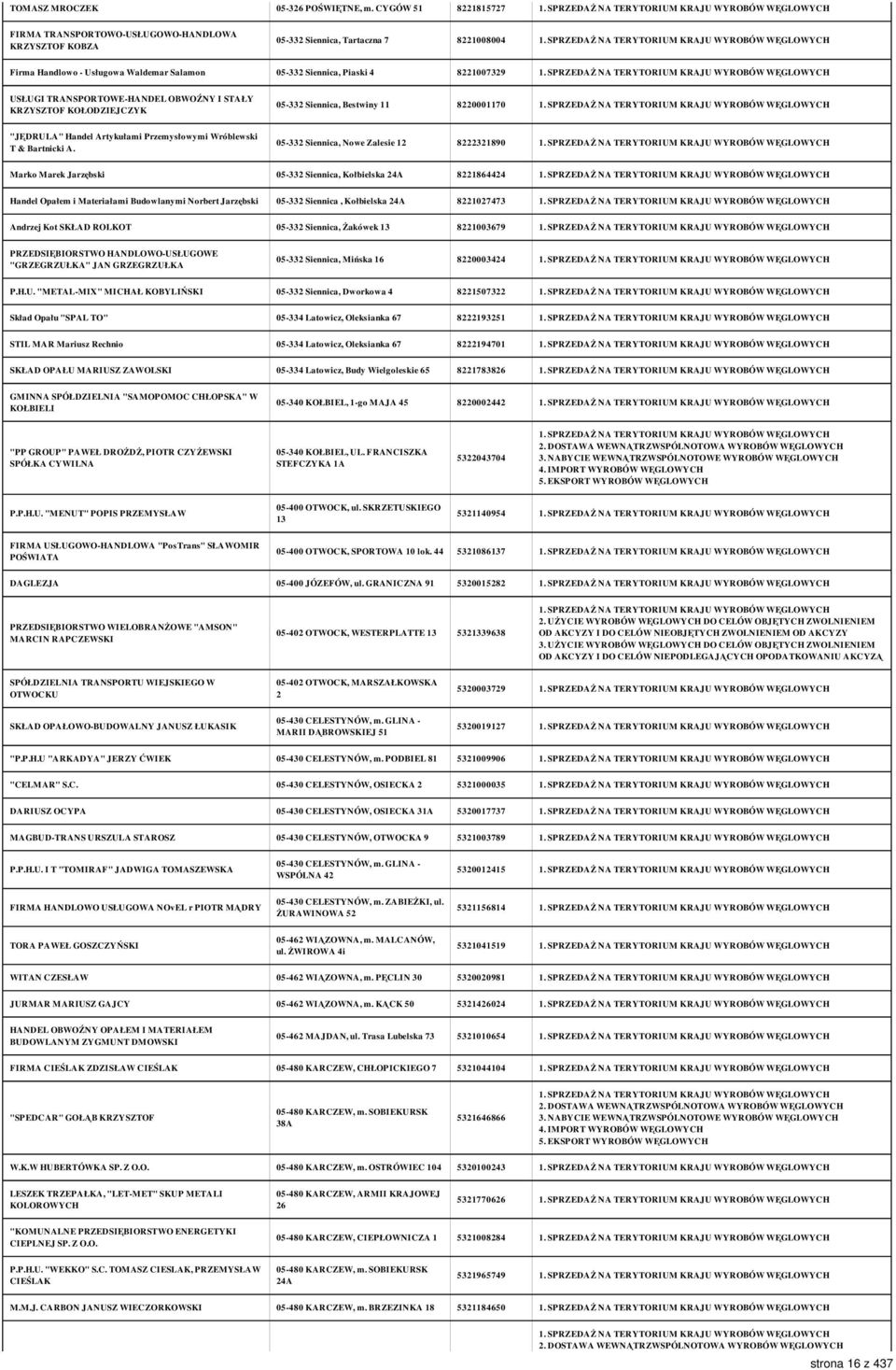 TRANSPORTOWE-HANDEL OBWOŹNY I STAŁY KRZYSZTOF KOŁODZIEJCZYK 05-332 Siennica, Bestwiny 11 8220001170 "JĘDRULA" Handel Artykułami Przemysłowymi Wróblewski T & Bartnicki A.