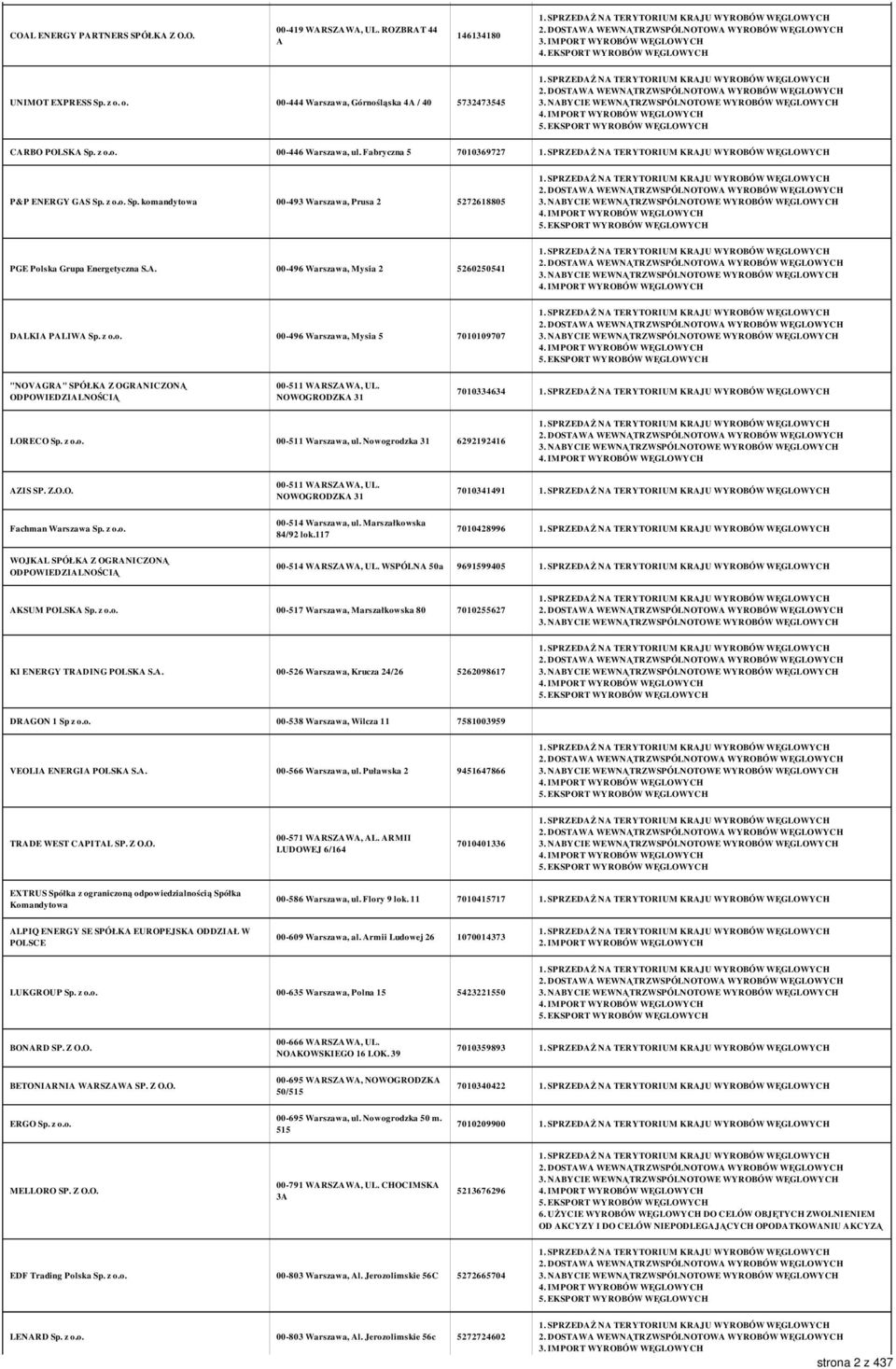 A. 00-496 Warszawa, Mysia 2 5260250541 DALKIA PALIWA Sp. z o.o. 00-496 Warszawa, Mysia 5 7010109707 "NOVAGRA" SPÓŁKA Z OGRANICZONĄ 00-511 WARSZAWA, UL. NOWOGRODZKA 31 7010334634 LORECO Sp. z o.o. 00-511 Warszawa, ul.