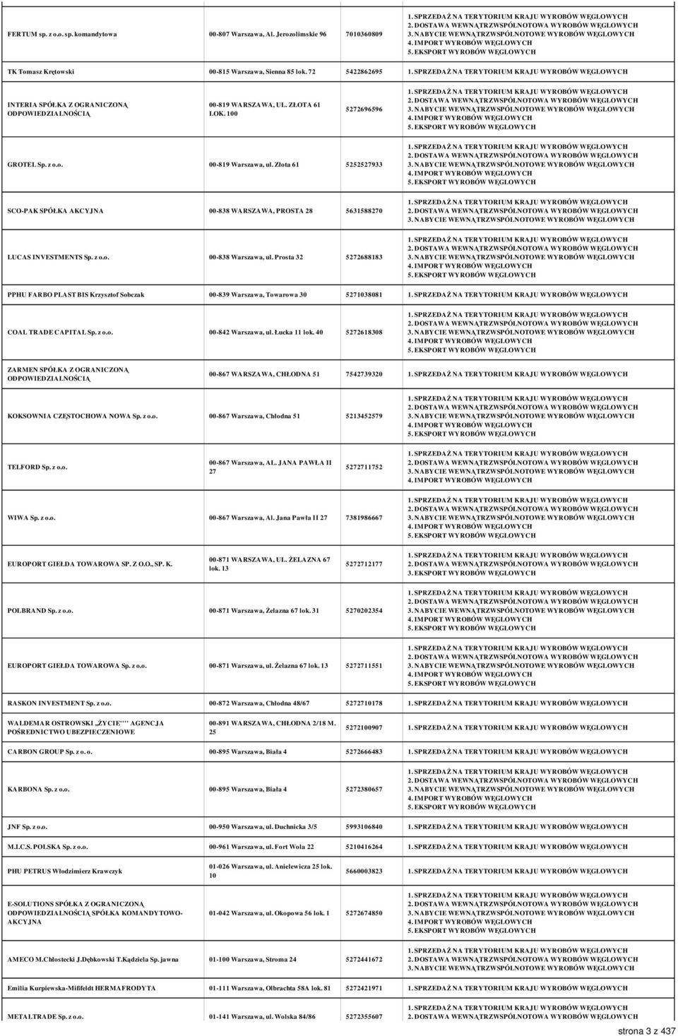 Prosta 32 5272688183 PPHU FARBO PLAST BIS Krzysztof Sobczak 00-839 Warszawa, Towarowa 30 5271038081 COAL TRADE CAPITAL Sp. z o.o. 00-842 Warszawa, ul. Łucka 11 lok.