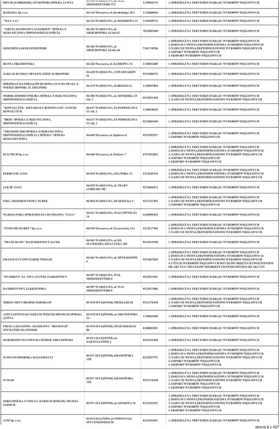 60 7181718784 HANNA SKŁODOWSKA 04-426 Warszawa, ul. KADROWA 74 1130054408 ZAKŁAD HANDLU OPAŁEM JÓZEF JURKOWSKI 04-430 WARSZAWA, CZWARTAKÓW 91 9521008753 SPRZEDAŻ MATERIAŁÓW BUDOWLANYCH I OPAŁU Z.