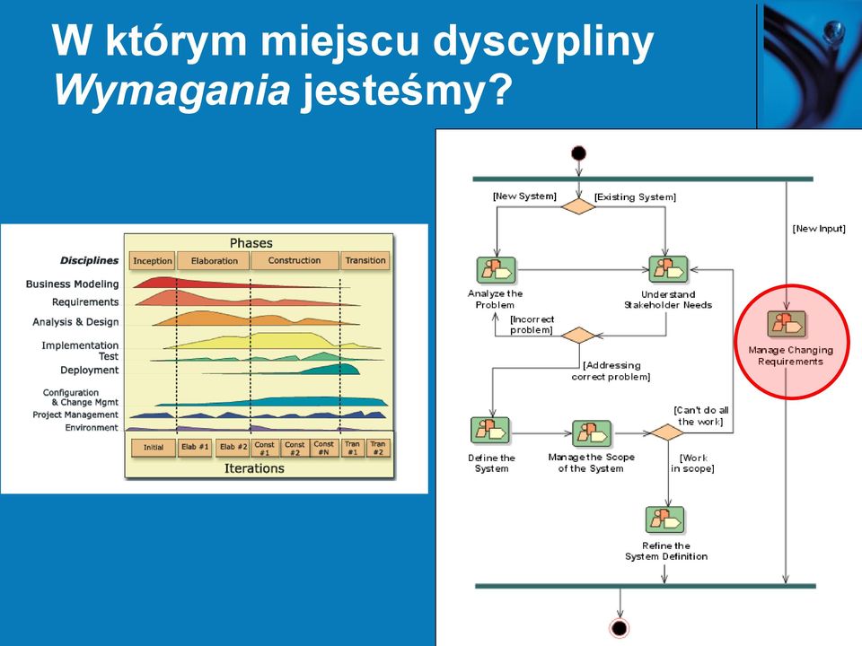 dyscypliny