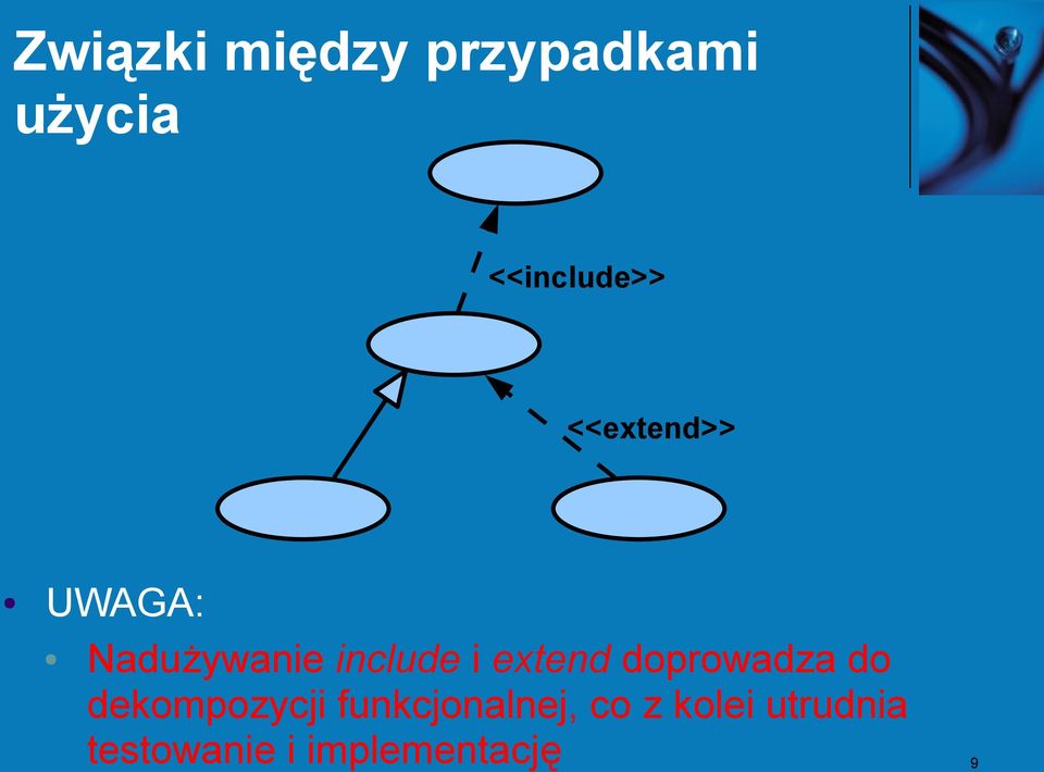 extend doprowadza do dekompozycji