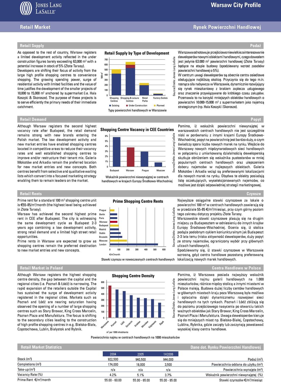 The growing spending power, surge of residential activity with limited facilities and the value of time justifies the development of the smaller projects of 10,000 to 15,000 m 2 anchored by