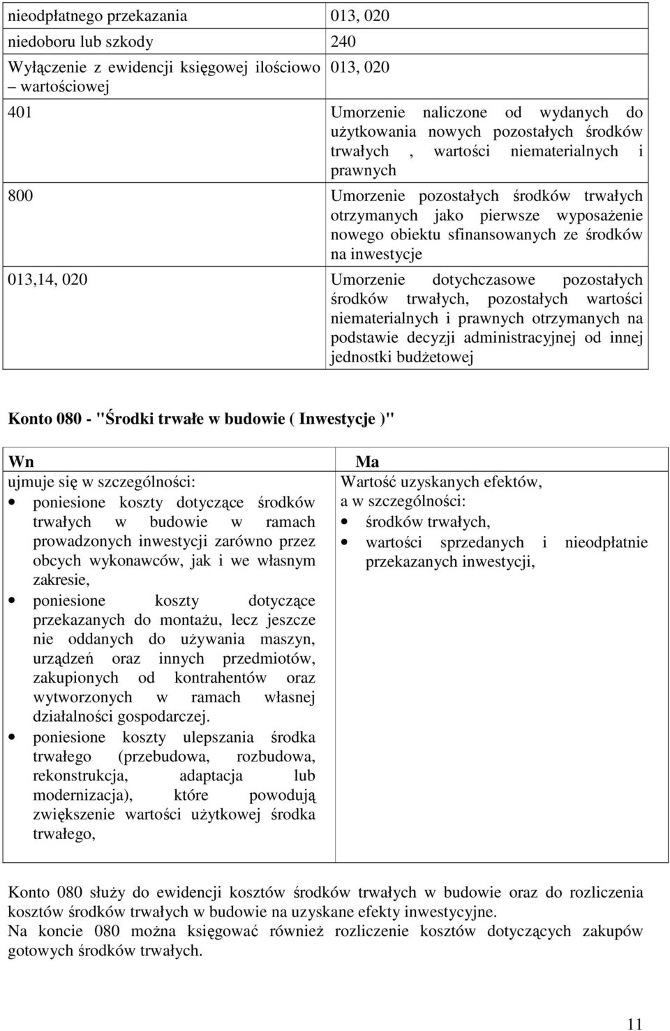 020 Umorzenie dotychczasowe pozostałych środków trwałych, pozostałych wartości niematerialnych i prawnych otrzymanych na podstawie decyzji administracyjnej od innej jednostki budŝetowej Konto 080 -