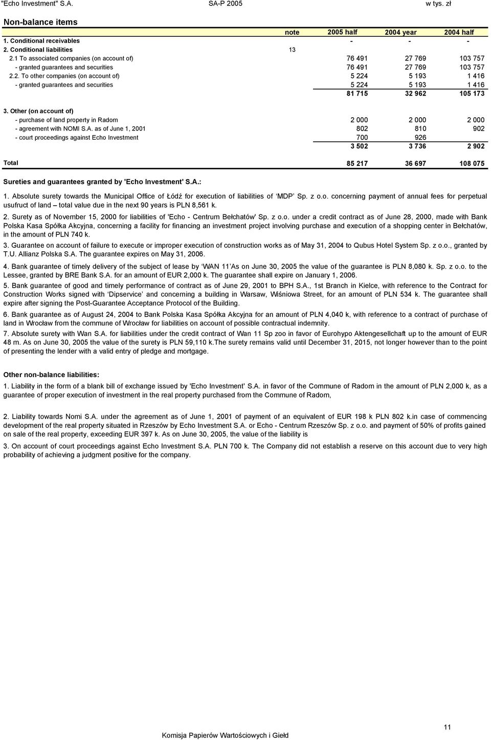 Other (on account of) - purchase of land property in Radom 2 000 2 000 2 000 - agreement with NOMI S.A.