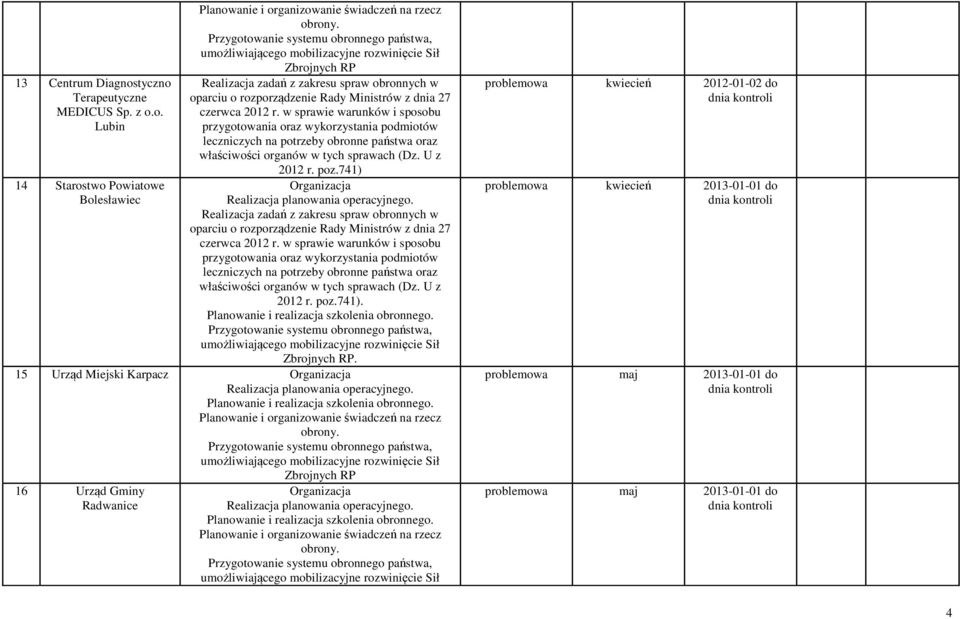 czerwca 2012 r. w sprawie warunków i sposobu przygotowania oraz wykorzystania podmiotów leczniczych na potrzeby obronne państwa oraz właściwości organów w tych sprawach (Dz. U z 2012 r. poz.