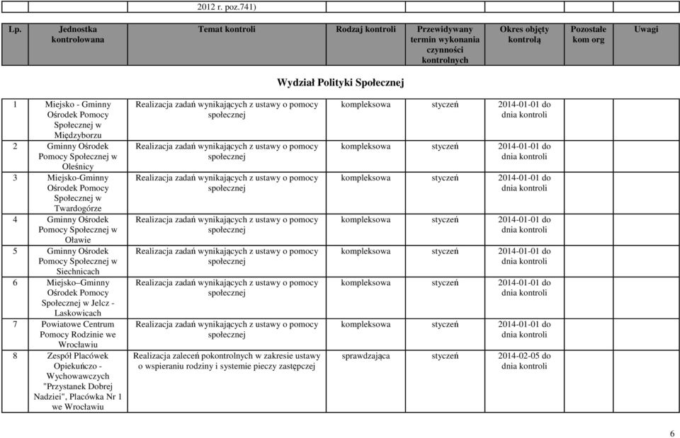 Ośrodek Pomocy Społecznej w Międzyborzu 2 Gminny Ośrodek Pomocy Społecznej w Oleśnicy 3 Miejsko-Gminny Ośrodek Pomocy Społecznej w Twardogórze 4 Gminny Ośrodek Pomocy Społecznej w Oławie 5 Gminny