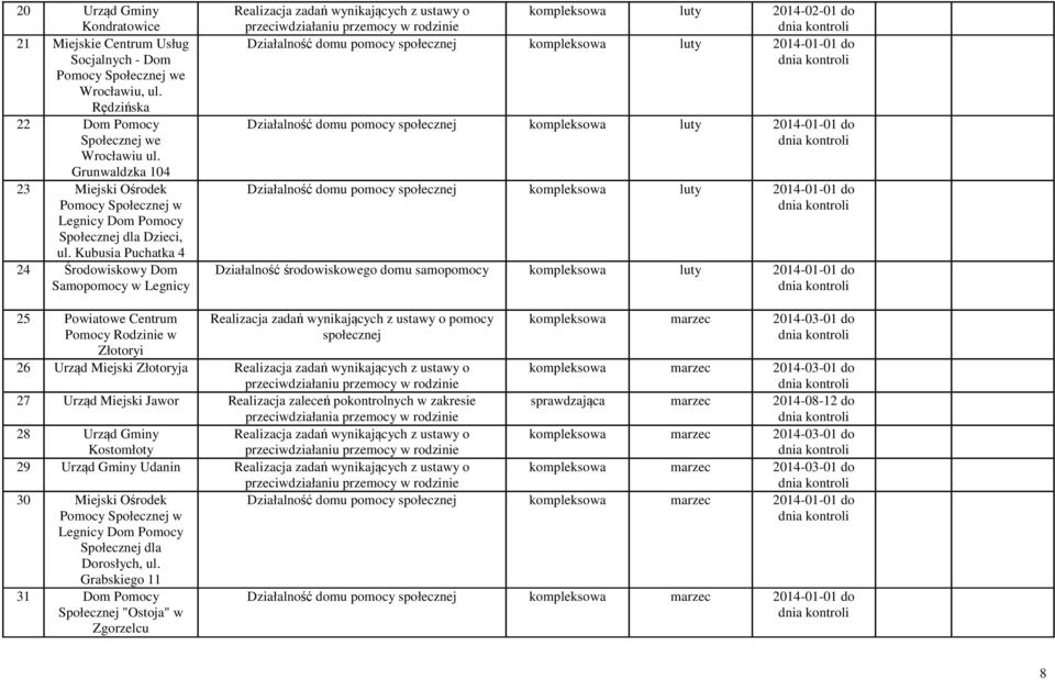 Kubusia Puchatka 4 24 Środowiskowy Dom Samopomocy w Legnicy Realizacja zadań wynikających z ustawy o przeciwdziałaniu przemocy w rodzinie kompleksowa luty 2014-02-01 do Działalność domu pomocy