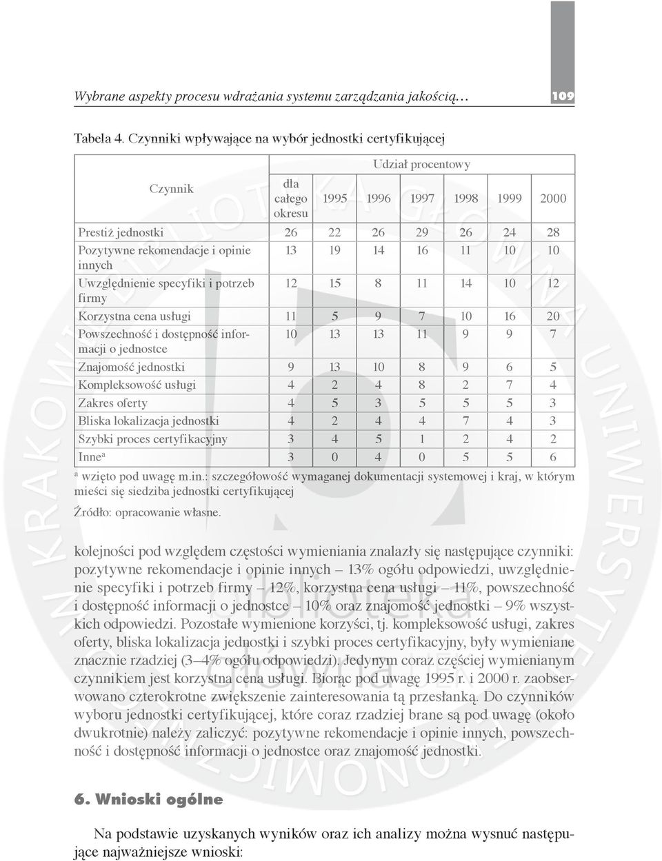 13 19 14 16 11 10 10 innych Uwzględnienie specyfiki i potrzeb 12 15 8 11 14 10 12 firmy Korzystna cena usługi 11 5 9 7 10 16 20 Powszechność i dostępność informacji 10 13 13 11 9 9 7 o jednostce