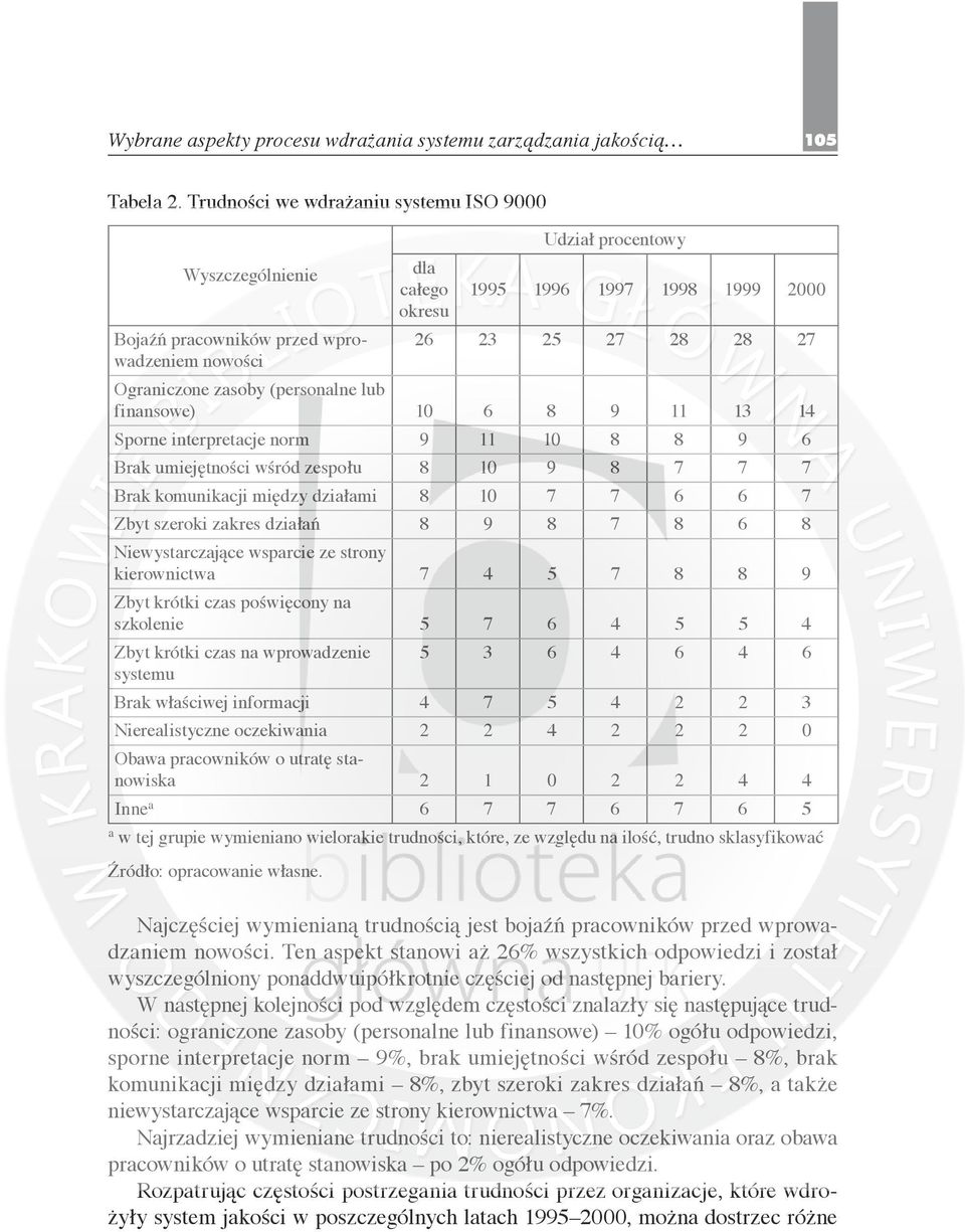 Ograniczone zasoby (personalne lub finansowe) 10 6 8 9 11 13 14 Sporne interpretacje norm 9 11 10 8 8 9 6 Brak umiejętności wśród zespołu 8 10 9 8 7 7 7 Brak komunikacji między działami 8 10 7 7 6 6