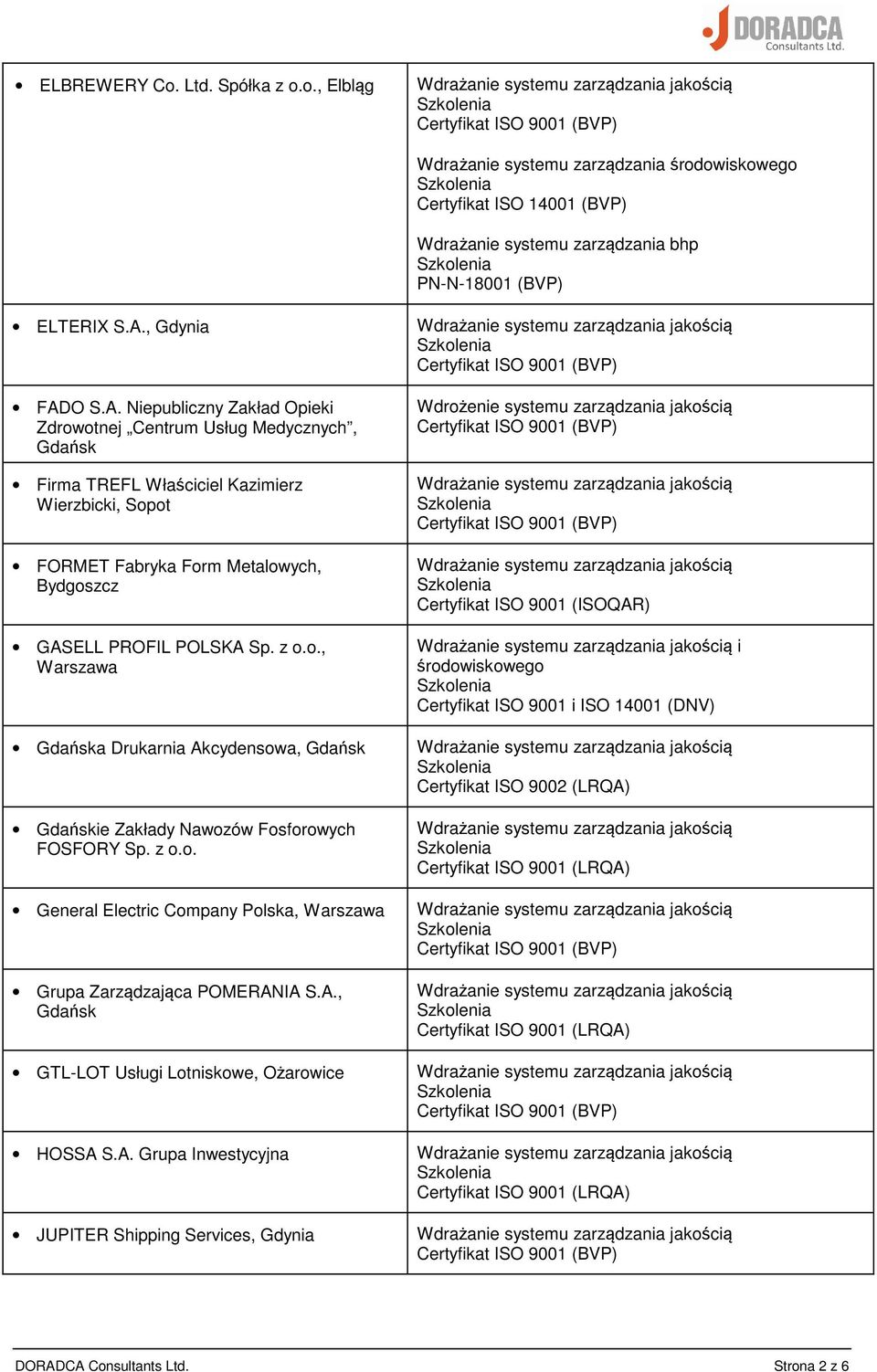 O S.A. Niepubliczny Zakład Opieki Zdrowotnej Centrum Usług Medycznych, Gdańsk Firma TREFL Właściciel Kazimierz Wierzbicki, Sopot FORMET Fabryka Form Metalowych, Bydgoszcz GASELL PROFIL POLSKA Sp. z o.