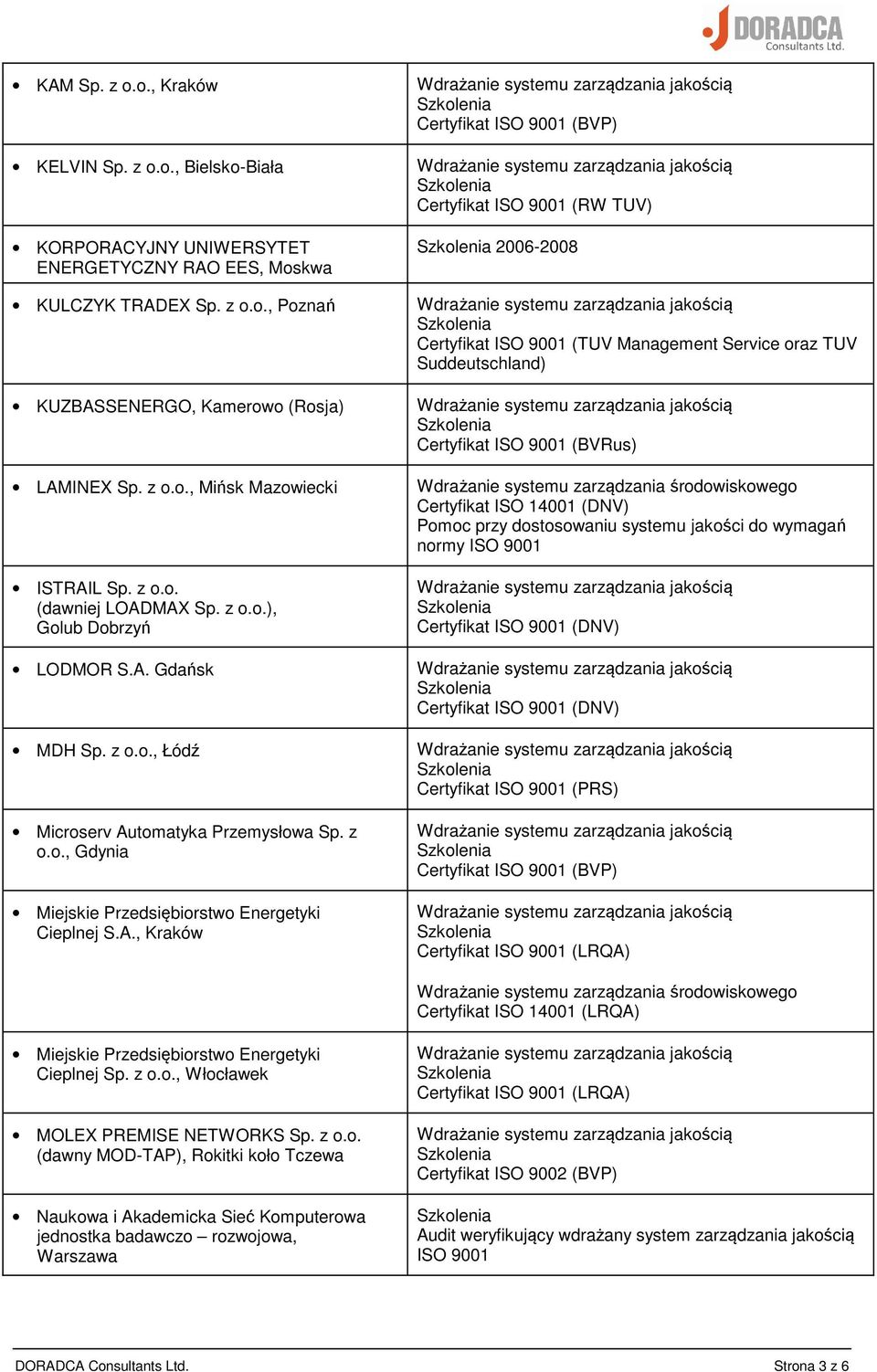 MAX Sp. z o.o.), Golub Dobrzyń LODMOR S.A. Gdańsk MDH Sp. z o.o., Łódź Microserv Automatyka Przemysłowa Sp. z o.o., Gdynia Miejskie Przedsiębiorstwo Energetyki Cieplnej S.A., Kraków Certyfikat ISO