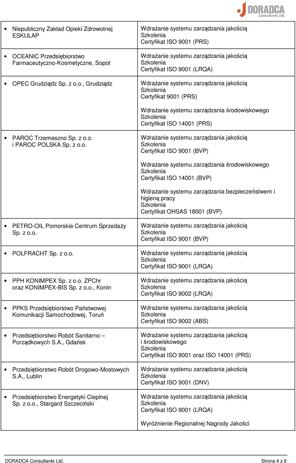 z o.o. PPH KONIMPEX Sp. z o.o. ZPChr oraz KONIMPEX-BIS Sp. z o.o., Konin PPKS Przedsiębiorstwo Państwowej Komunikacji Samochodowej, Toruń Przedsiębiorstwo Robót Sanitarno Porządkowych S.A.