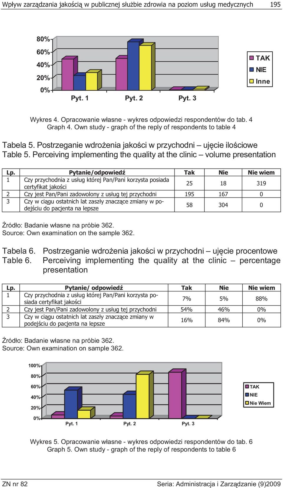 Postrzeganie wdro enia jako ci w przychodni uj cie ilo ciowe Table 5. Perceiving implementing the quality at the clinic volume presentation Lp.