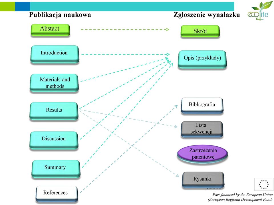 methods Results Discussion Bibliografia Lista