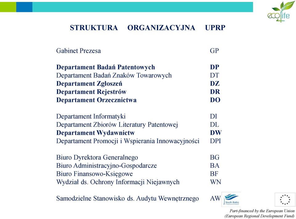 Wydawnictw Departament Promocji i Wspierania Innowacyjności Biuro Dyrektora Generalnego Biuro Administracyjno-Gospodarcze Biuro