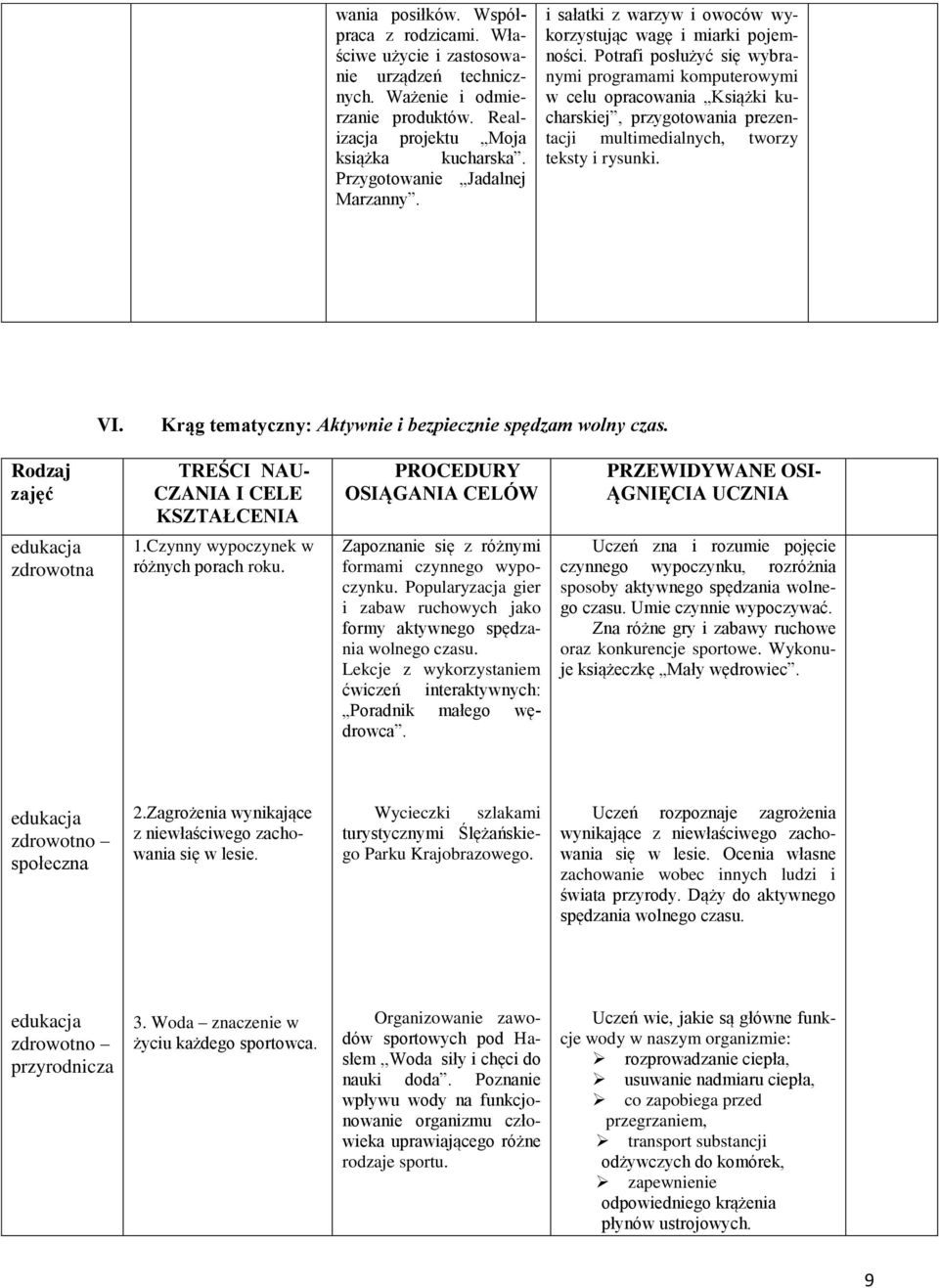 Potrafi posłużyć się wybranymi programami komputerowymi w celu opracowania Książki kucharskiej, przygotowania prezentacji multimedialnych, tworzy teksty i rysunki. VI.