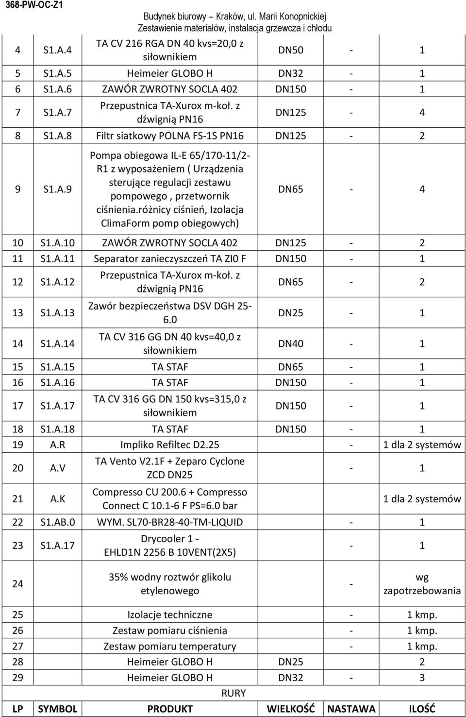 A. Separator zanieczyszczeń TA ZI0 F DN50-2 S.A.2 3 S.A.3 4 S.A.4 Przepustnica TA-Xurox m-koł. z dźwignią PN6 Zawór bezpieczeństwa DSV DGH 25-6.