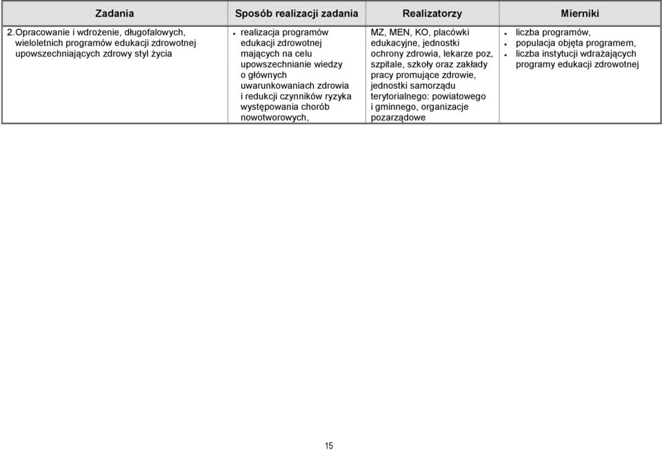 na celu upowszechnianie wiedzy o głównych uwarunkowaniach zdrowia i redukcji czynników ryzyka występowania chorób nowotworowych, MZ, MEN, KO, placówki edukacyjne,