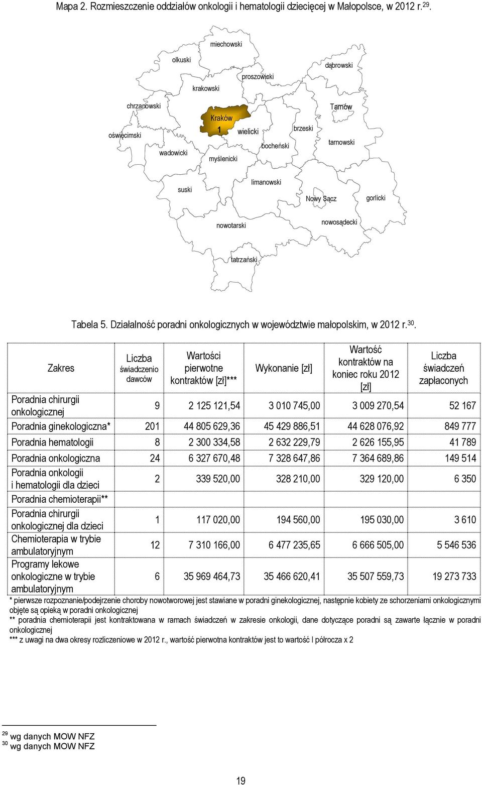 nowosądecki tatrzański Zakres Tabela 5. Działalność poradni onkologicznych w województwie małopolskim, w 202 r. 30.