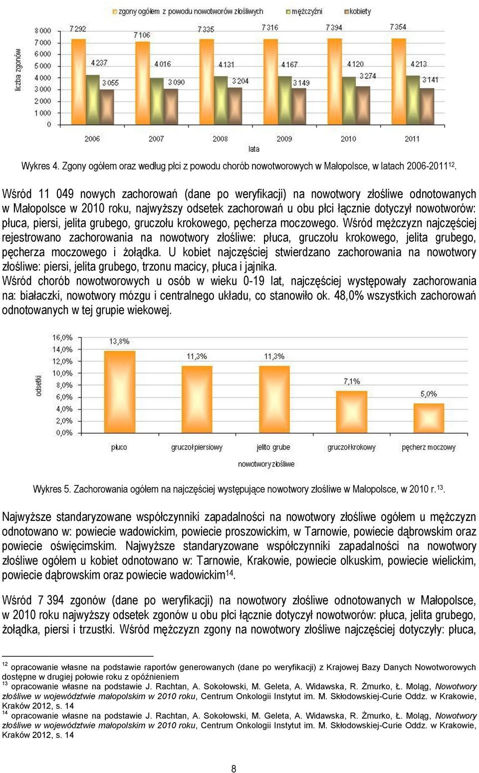 jelita grubego, gruczołu krokowego, pęcherza moczowego.