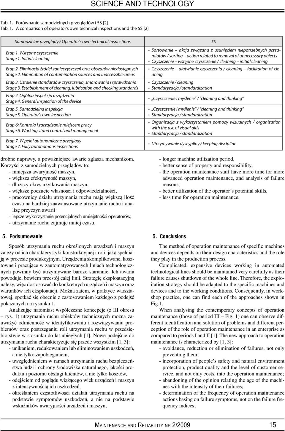 Ustalenie standardów czyszczenia, smarowania i sprawdzania Stage 3. Establishment of cleaning, lubrication and checking standards Etap 4. Ogólna inspekcja urządzenia Stage 4.