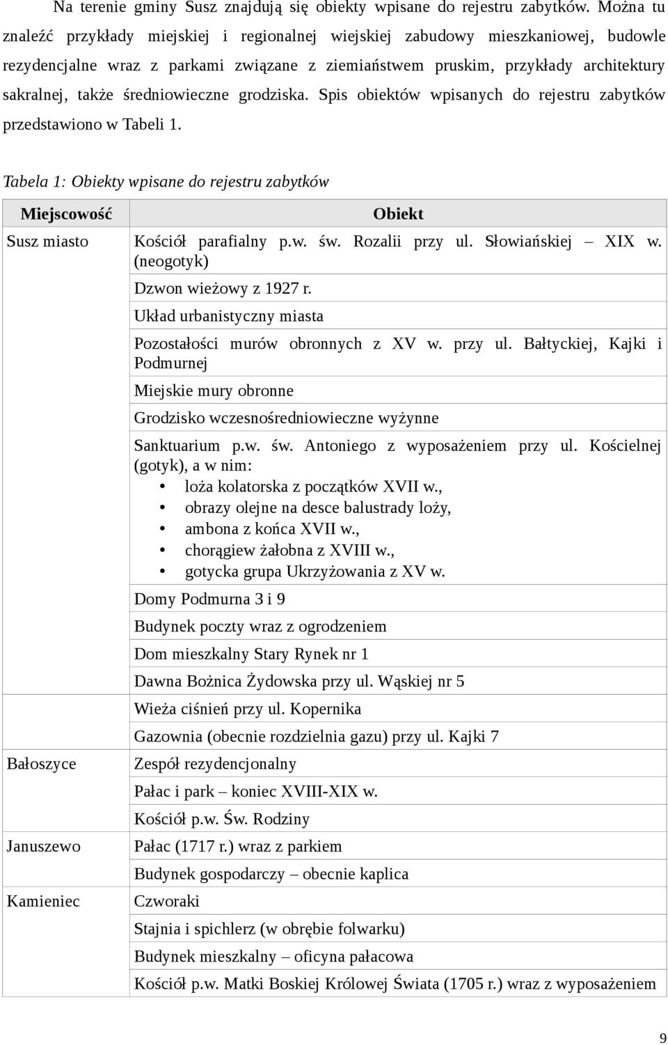 średniowieczne grodziska. Spis obiektów wpisanych do rejestru zabytków przedstawiono w Tabeli 1. Tabela 1: Obiekty wpisane do rejestru zabytków Miejscowość Susz miasto Obiekt Kościół parafialny p.w. św.