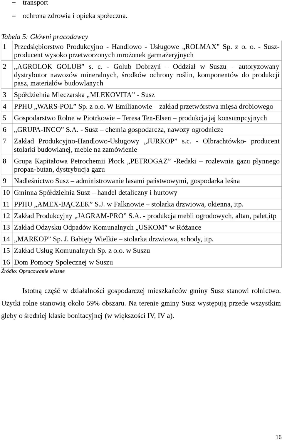 Susz 4 PPHU WARS-POL Sp. z o.o. W Emilianowie zakład przetwórstwa mięsa drobiowego 5 Gospodarstwo Rolne w Piotrkowie Teresa Ten-Elsen produkcja jaj konsumpcyjnych 6 GRUPA-INCO S.A. - Susz chemia gospodarcza, nawozy ogrodnicze 7 Zakład Produkcyjno-Handlowo-Usługowy JURKOP s.