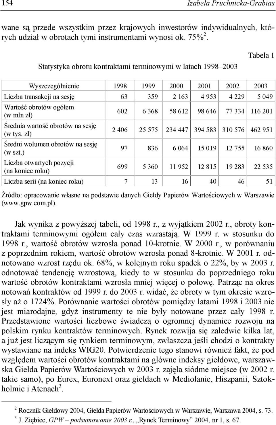 (w mln zł) Średnia wartość obrotów na sesję (w tys. zł) Średni wolumen obrotów na sesję (w szt.