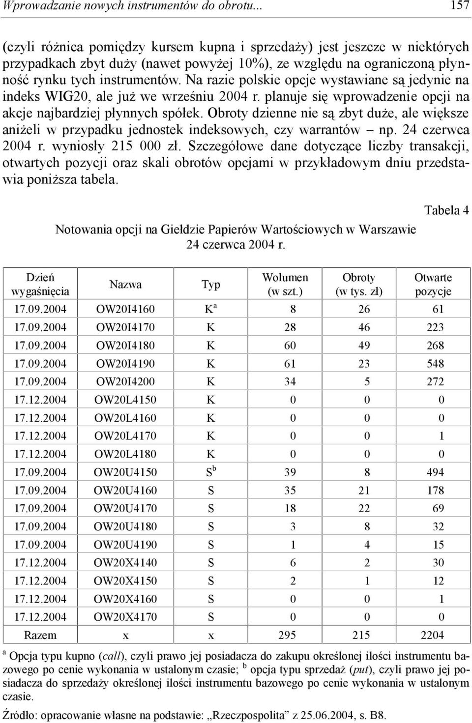 Na razie polskie opcje wystawiane są jedynie na indeks WIG20, ale już we wrześniu 2004 r. planuje się wprowadzenie opcji na akcje najbardziej płynnych spółek.