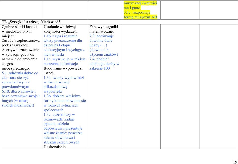 tworzy wypowiedzi sprawiedliwym i w formie ustnej: prawdomównym kilkuzdaniową 6.10. dba o zdrowie i wypowiedź bezpieczeństwo swoje i 1.3b.