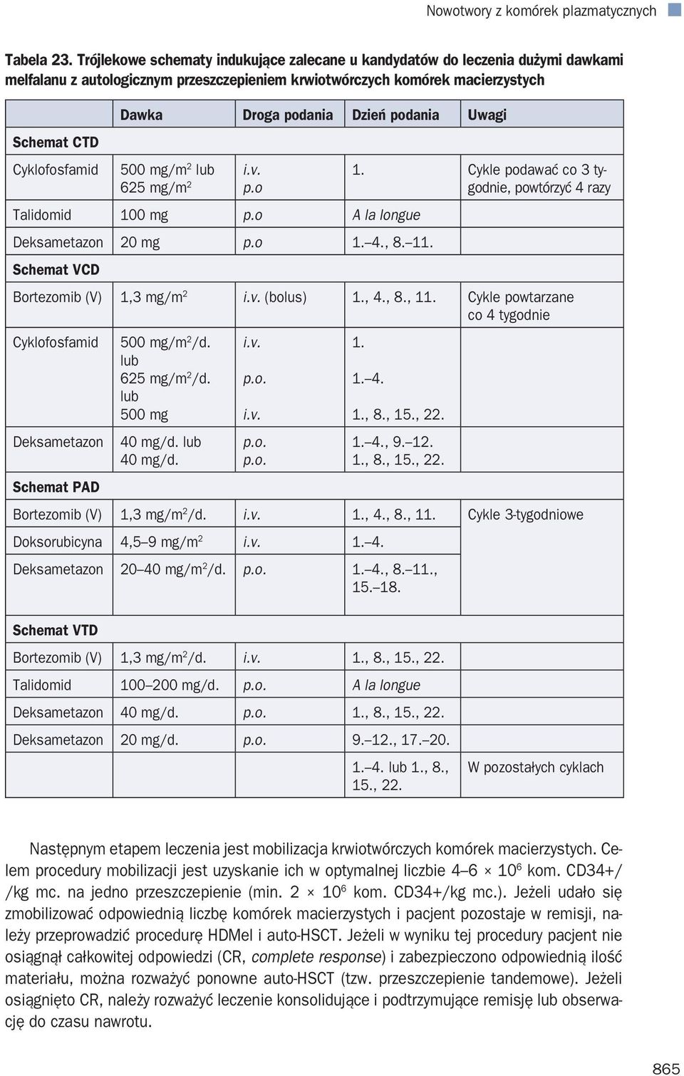 podania Dzień podania Uwagi 500 mg/m 2 lub i.v. 625 mg/m 2 p.o 1. Cykle podawać co 3 tygodnie, powtórzyć 4 razy Talidomid 100 mg p.o A la longue Deksametazon 20 mg p.o 1. 4., 8. 11.