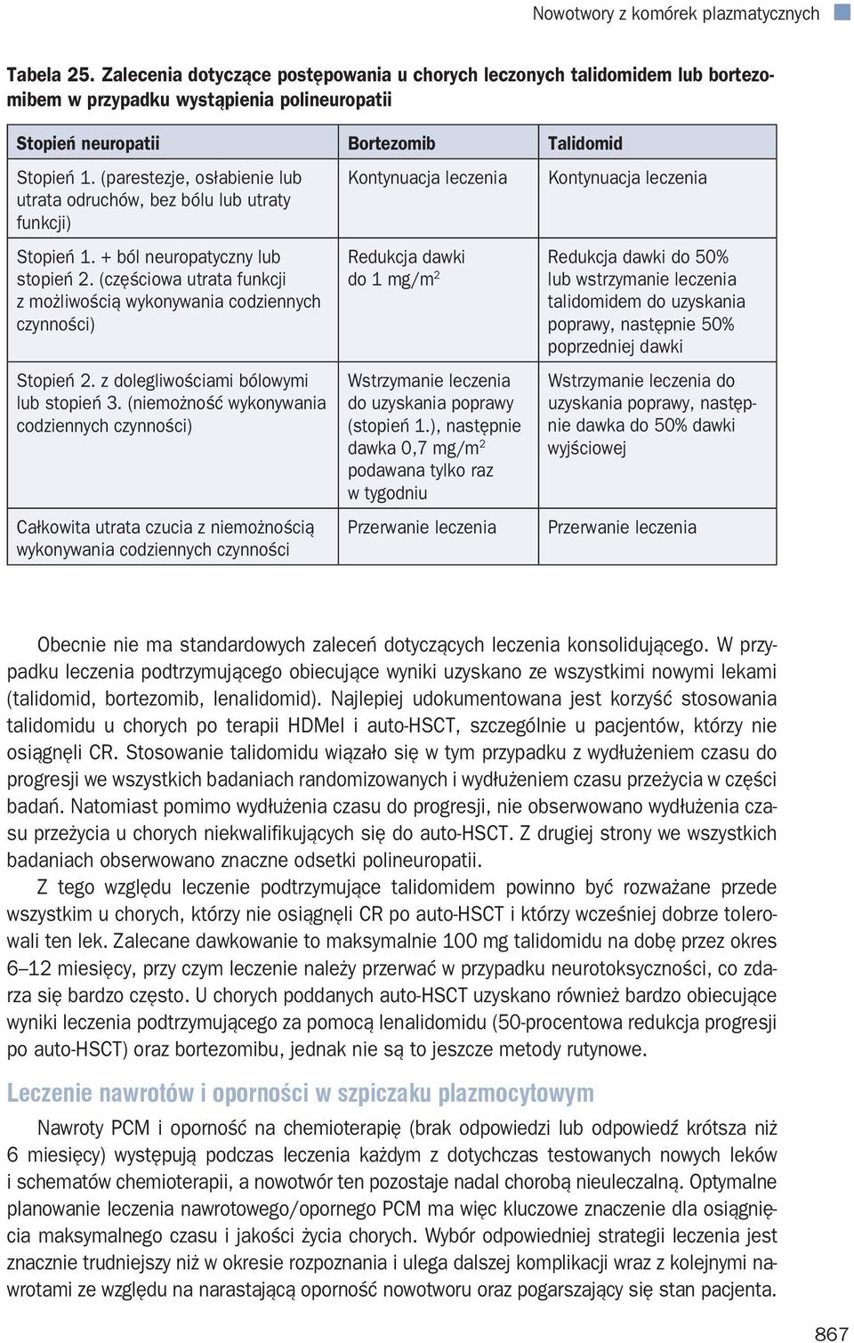 (częściowa utrata funkcji z możliwością wykonywania codziennych czynności) Stopień 2. z dolegliwościami bólowymi lub stopień 3.