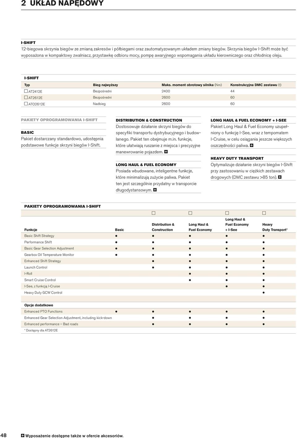 moment obrotowy sinika (Nm) Konstrukcyjna DMC zestawu (t) AT2412E Bezpośredni 2400 44 AT2612E Bezpośredni 20 ATO2612E Nadbieg 20 PAKIETY OPROGRAMOWANIA I-SHIFT BASIC Pakiet dostarczany standardowo,