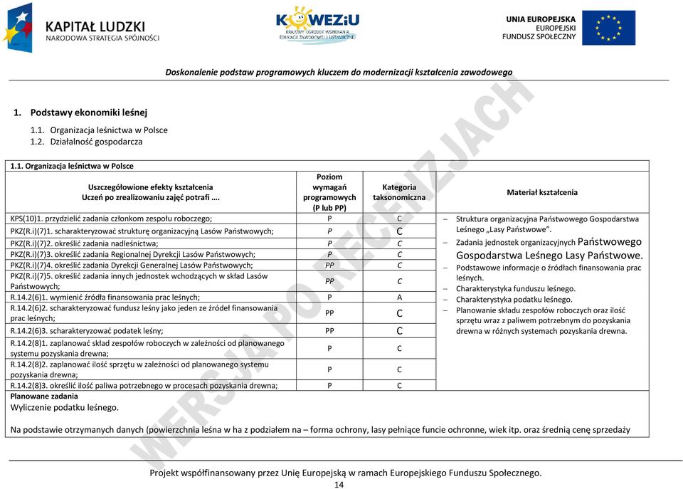 scharakteryzować strukturę organizacyjną Lasów aństwowych; KZ(R.i)(7)2. określić zadania nadleśnictwa; KZ(R.i)(7)3. określić zadania Regionalnej Dyrekcji Lasów aństwowych; KZ(R.i)(7)4.